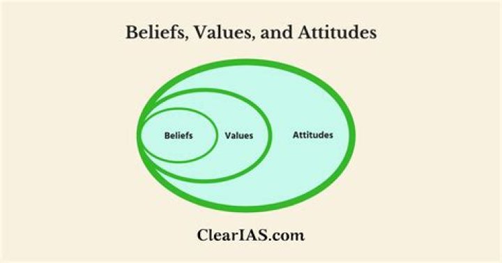 Exploring Beliefs, Values, And Impact