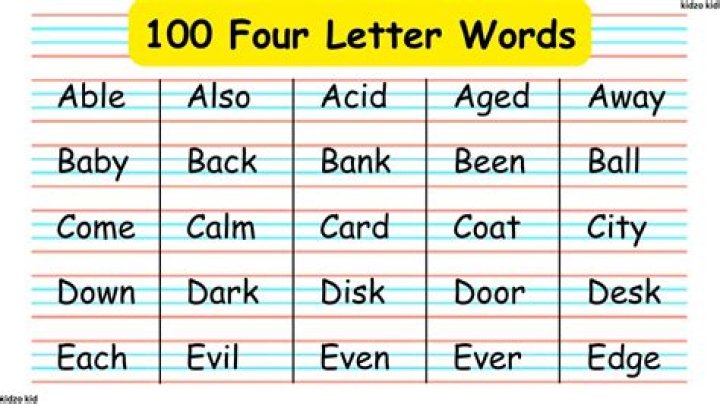 Words Created Using the Letters in 'sport'
